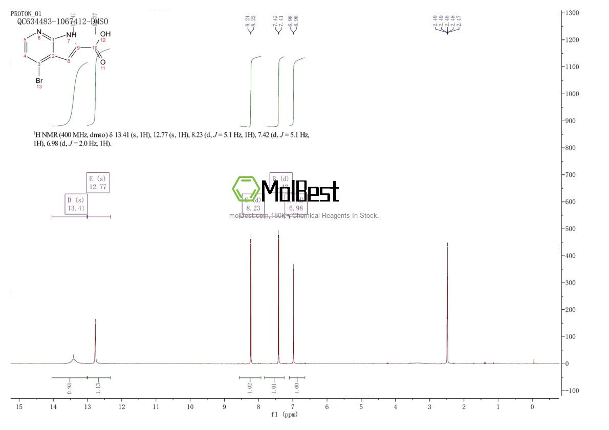Physical sample testing spectrum (NMR) of 1234616-71-7