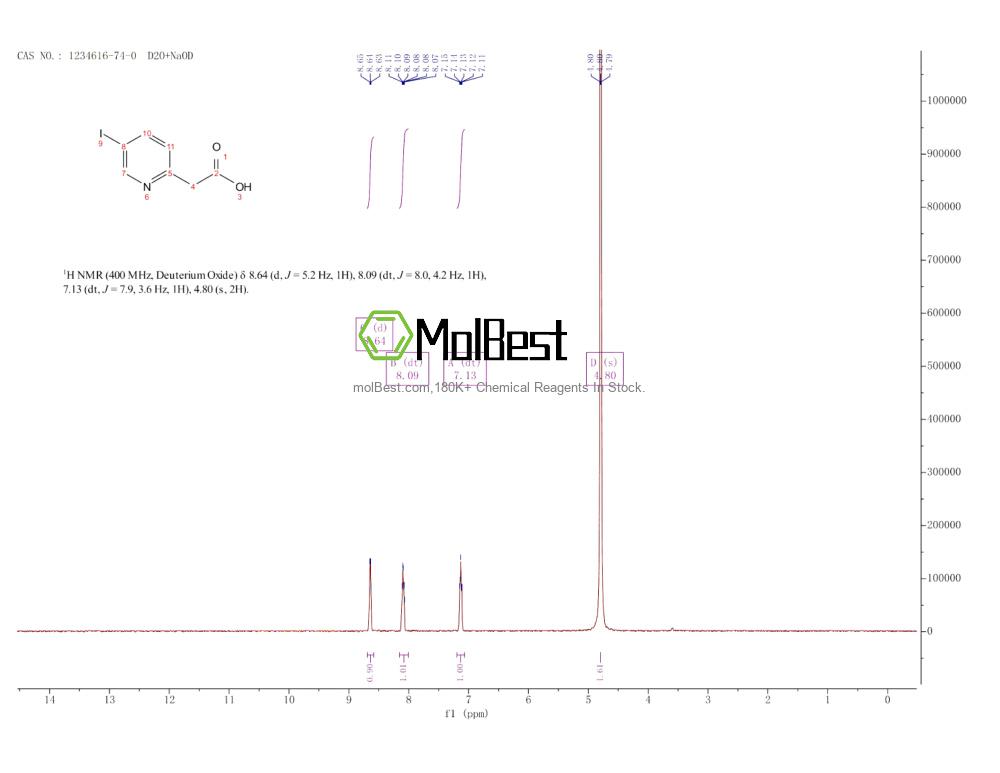 Physical sample testing spectrum (NMR) of 1234616-74-0