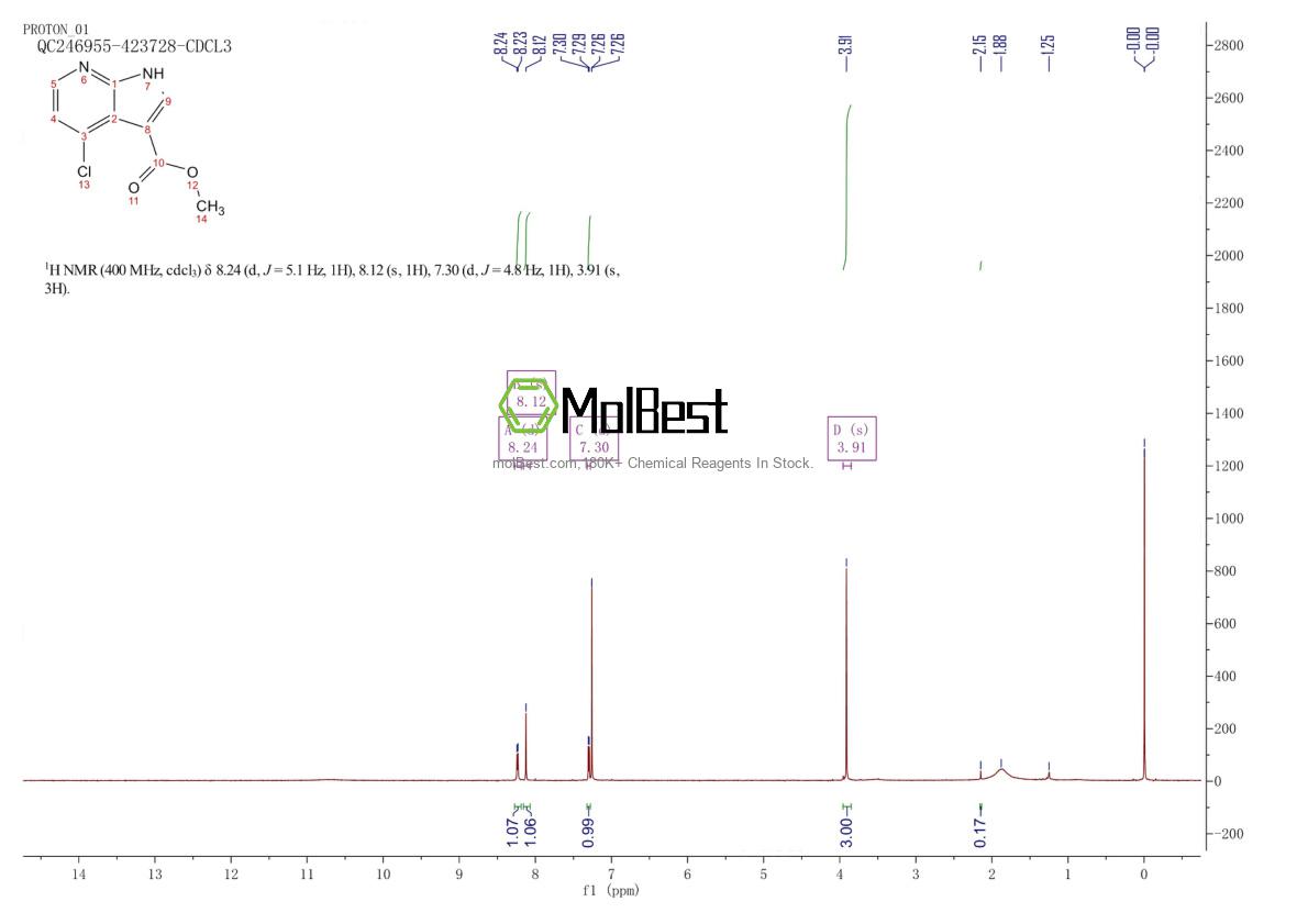 Physical sample testing spectrum (NMR) of 1234616-82-0