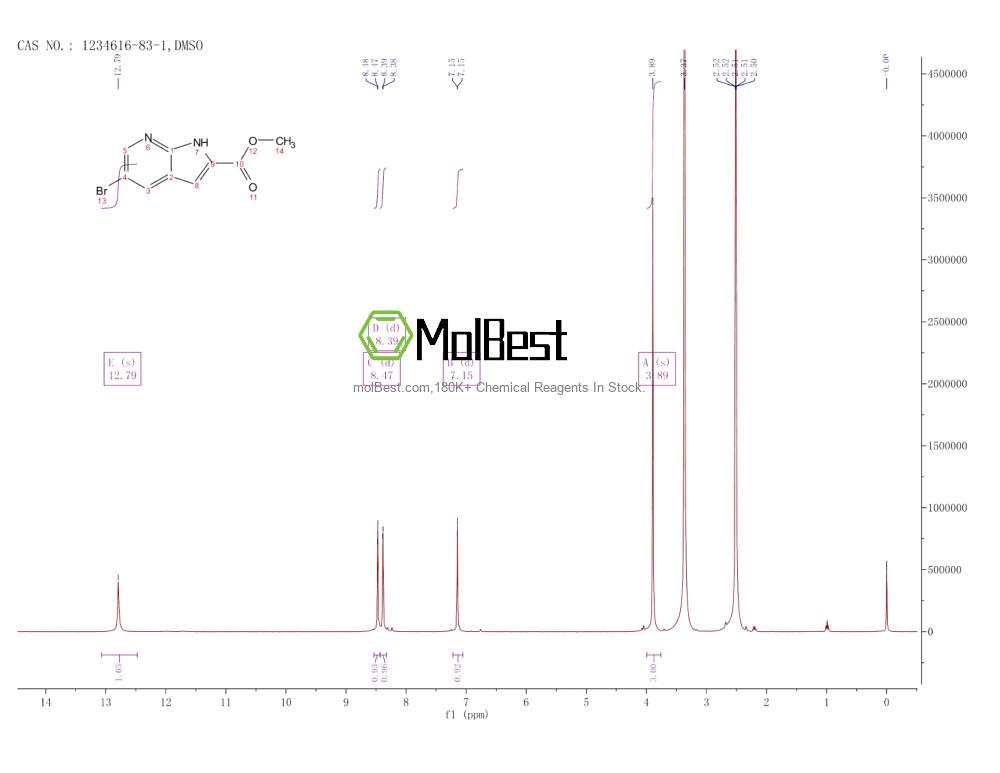 Physical sample testing spectrum (NMR) of 1234616-83-1