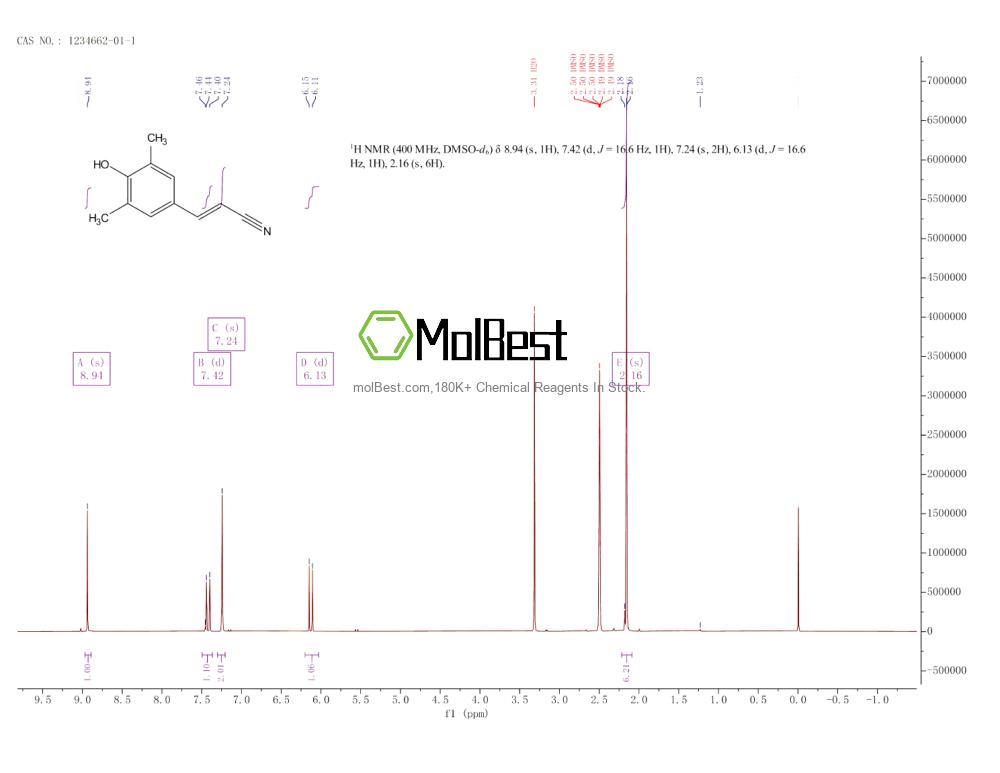 Physical sample testing spectrum (NMR) of 1234662-01-1