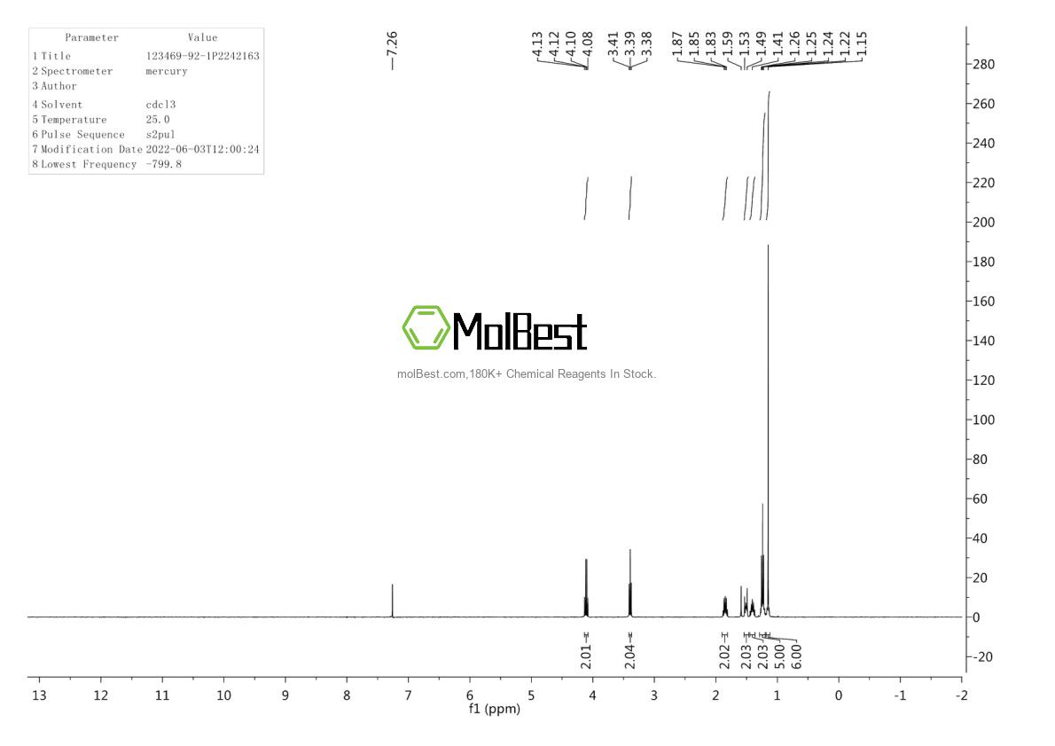 Physical sample testing spectrum (NMR) of 123469-92-1