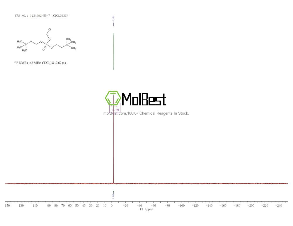 Physical sample testing spectrum (NMR) of 1234692-55-7
