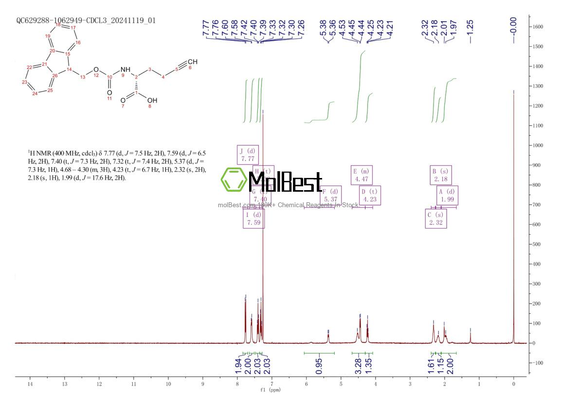 Physical sample testing spectrum (NMR) of 1234692-66-0