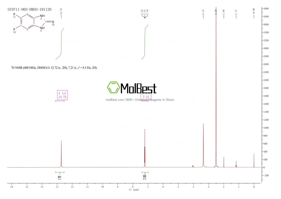 Physical sample testing spectrum (NMR) of 123470-47-3