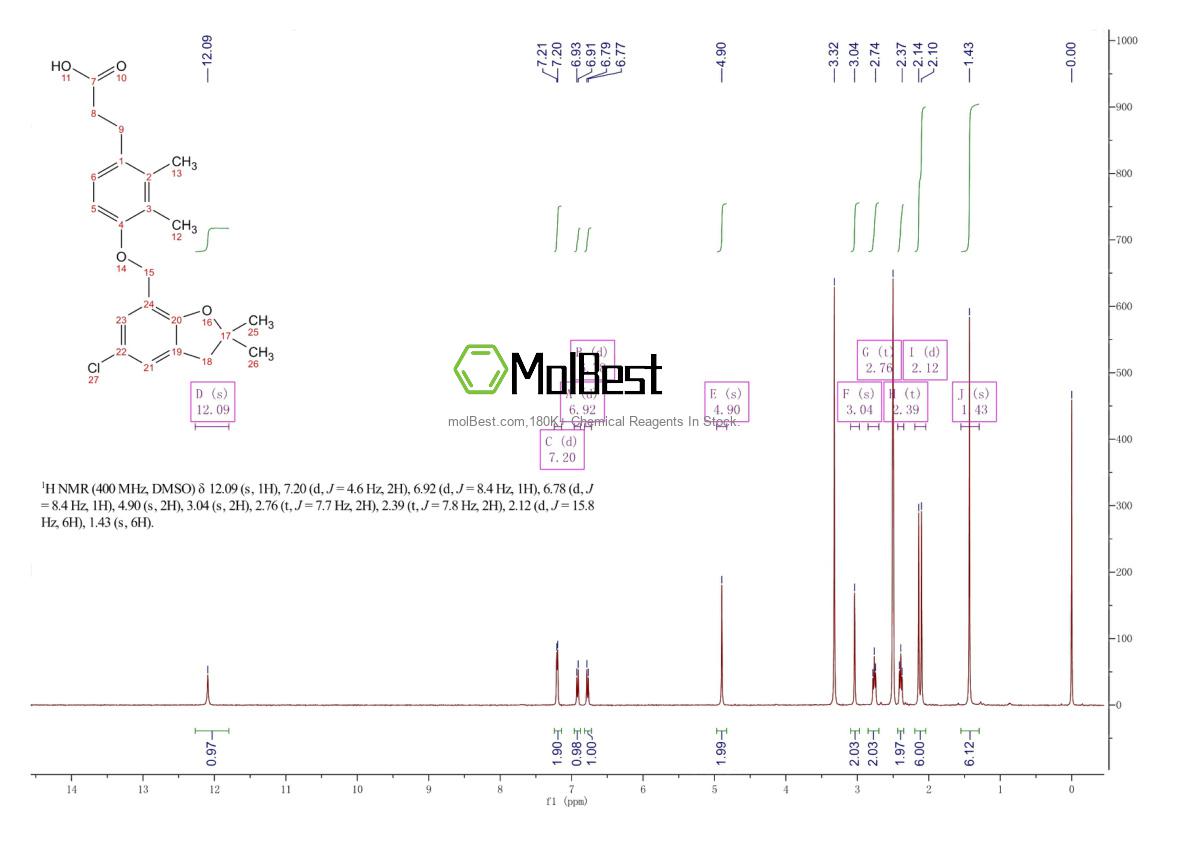 Physical sample testing spectrum (NMR) of 1234844-11-1