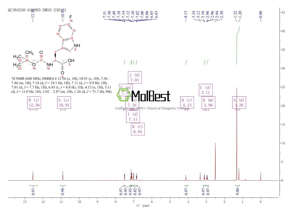 Physical sample testing spectrum (NMR) of 1234870-95-1
