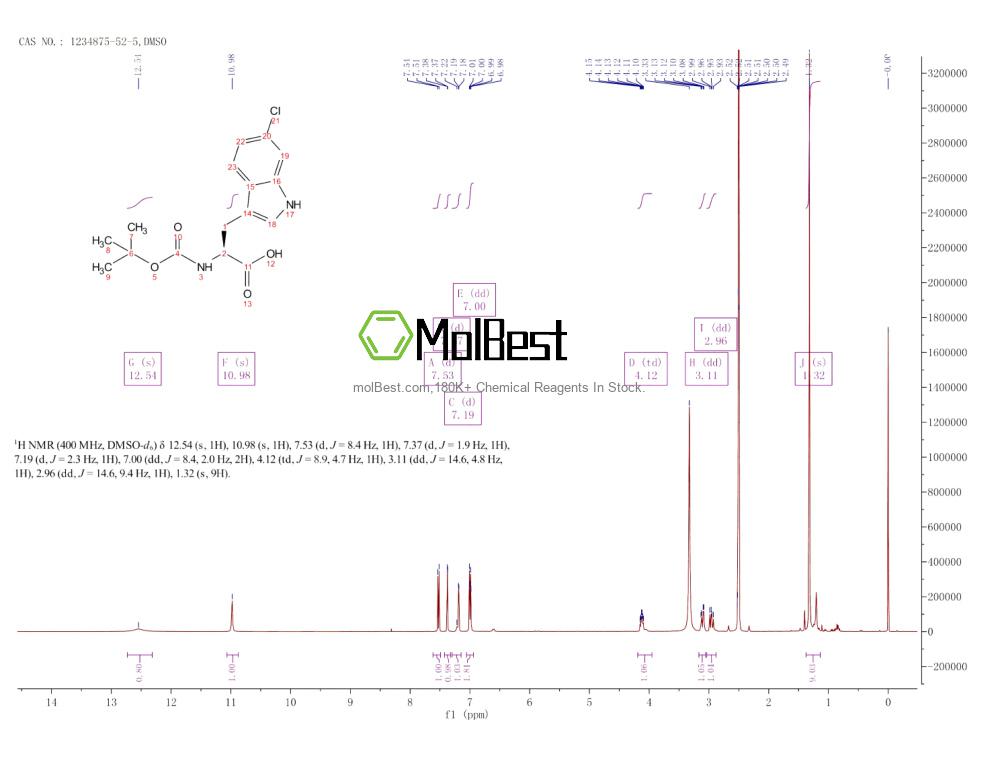 Physical sample testing spectrum (NMR) of 1234875-52-5