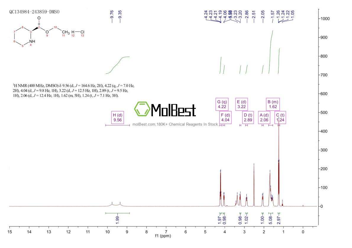 Physical sample testing spectrum (NMR) of 123495-48-7