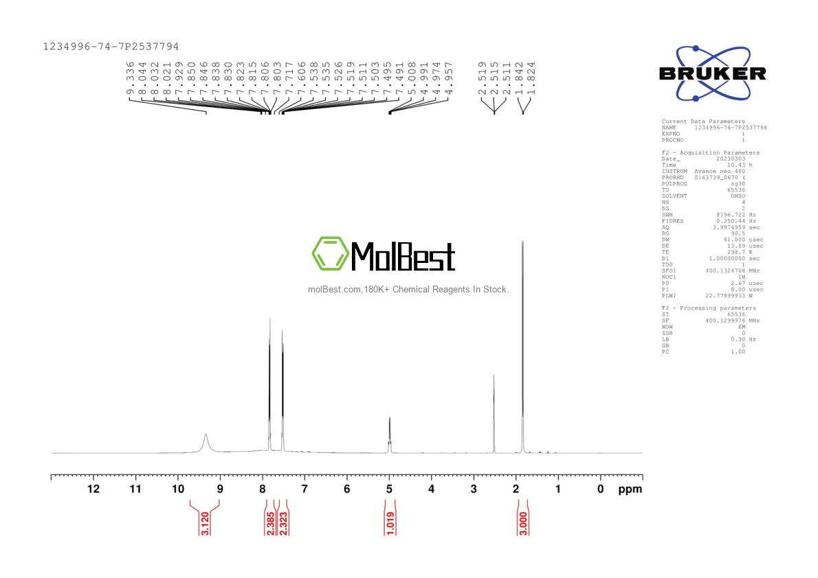 Physical sample testing spectrum (NMR) of 1234996-74-7