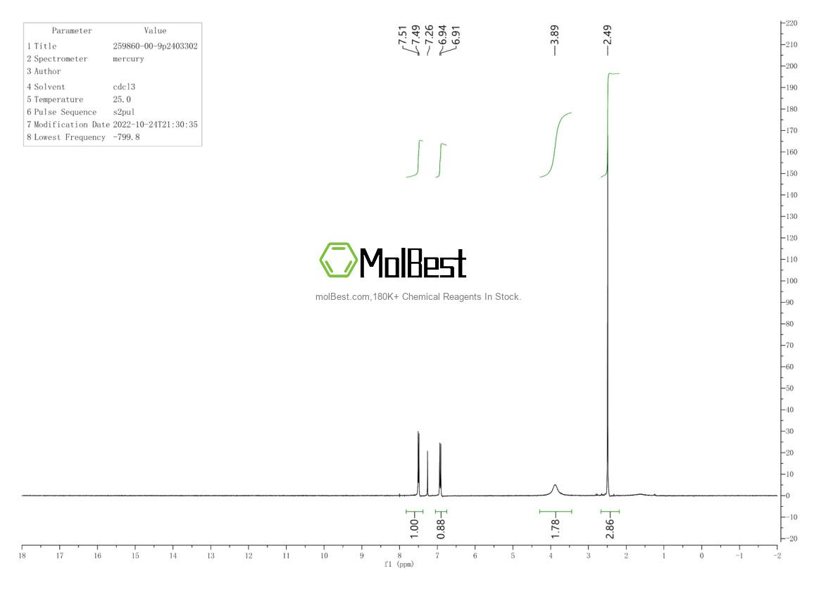 Physical sample testing spectrum (NMR) of 1235-21-8