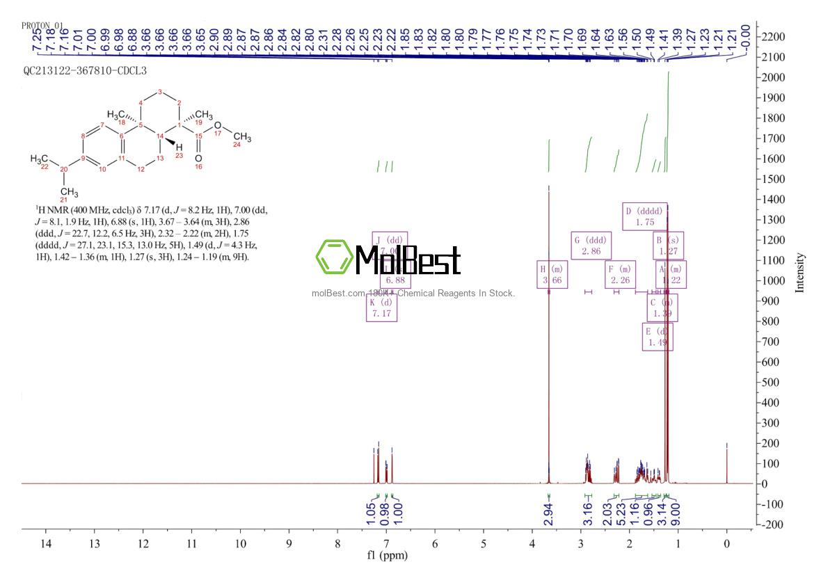 Physical sample testing spectrum (NMR) of 1235-74-1