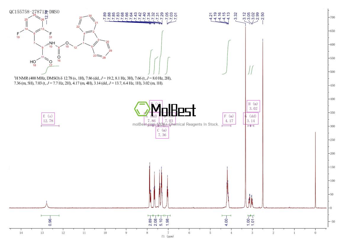 Physical sample testing spectrum (NMR) of 1235005-44-3