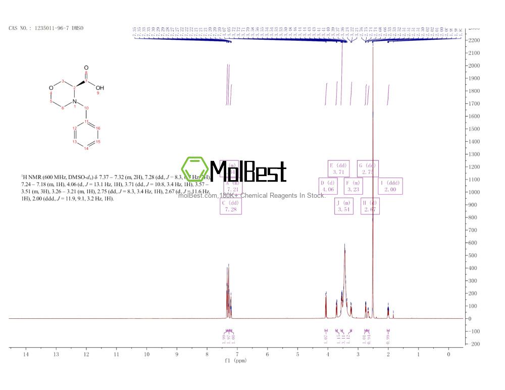 Physical sample testing spectrum (NMR) of 1235011-96-7