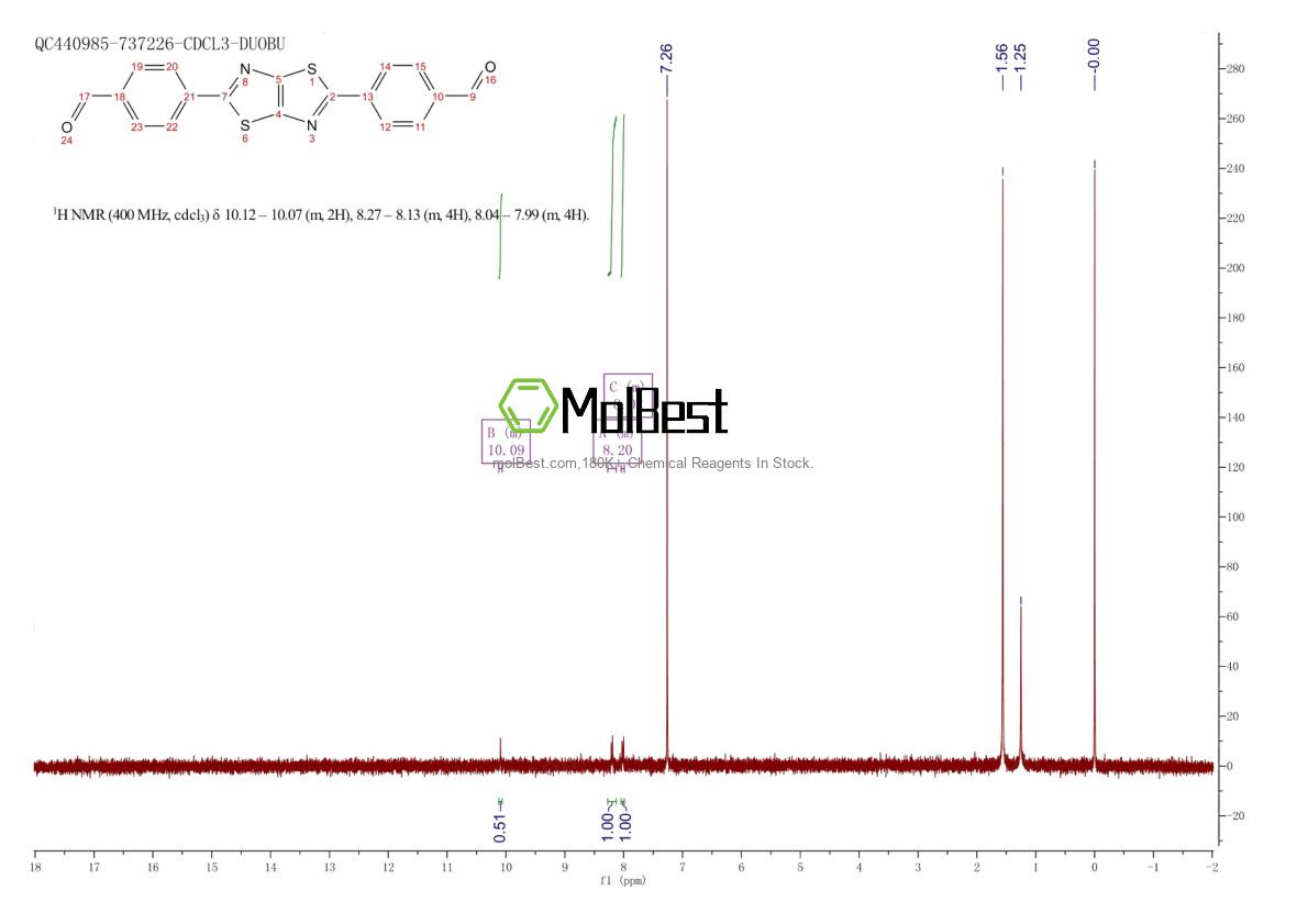 Physical sample testing spectrum (NMR) of 1235020-92-4
