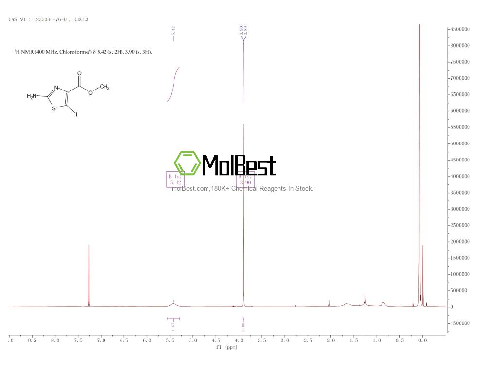 Physical sample testing spectrum (NMR) of 1235034-76-0