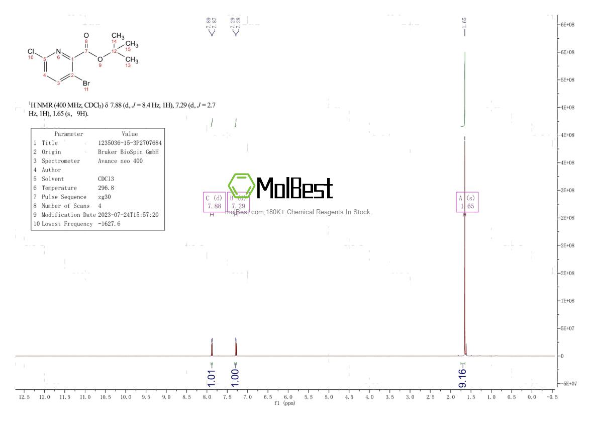 Physical sample testing spectrum (NMR) of 1235036-15-3
