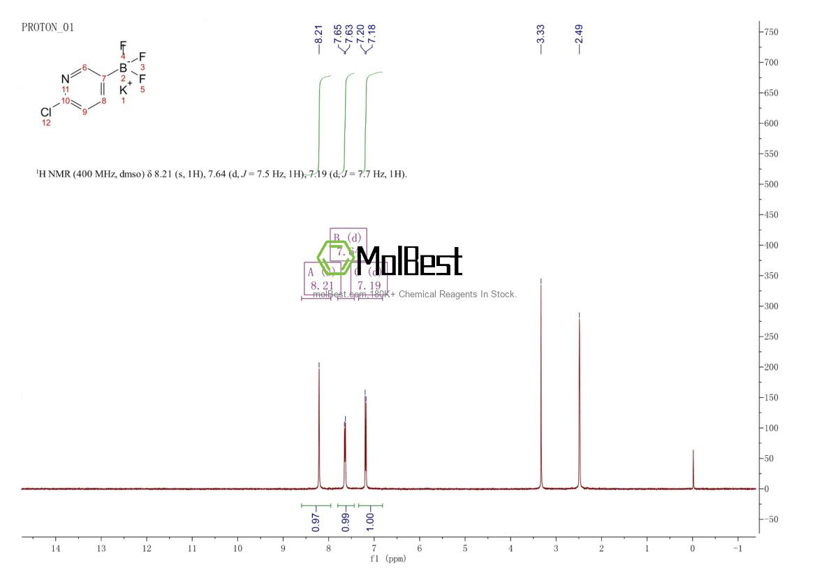 Physical sample testing spectrum (NMR) of 1235099-38-3
