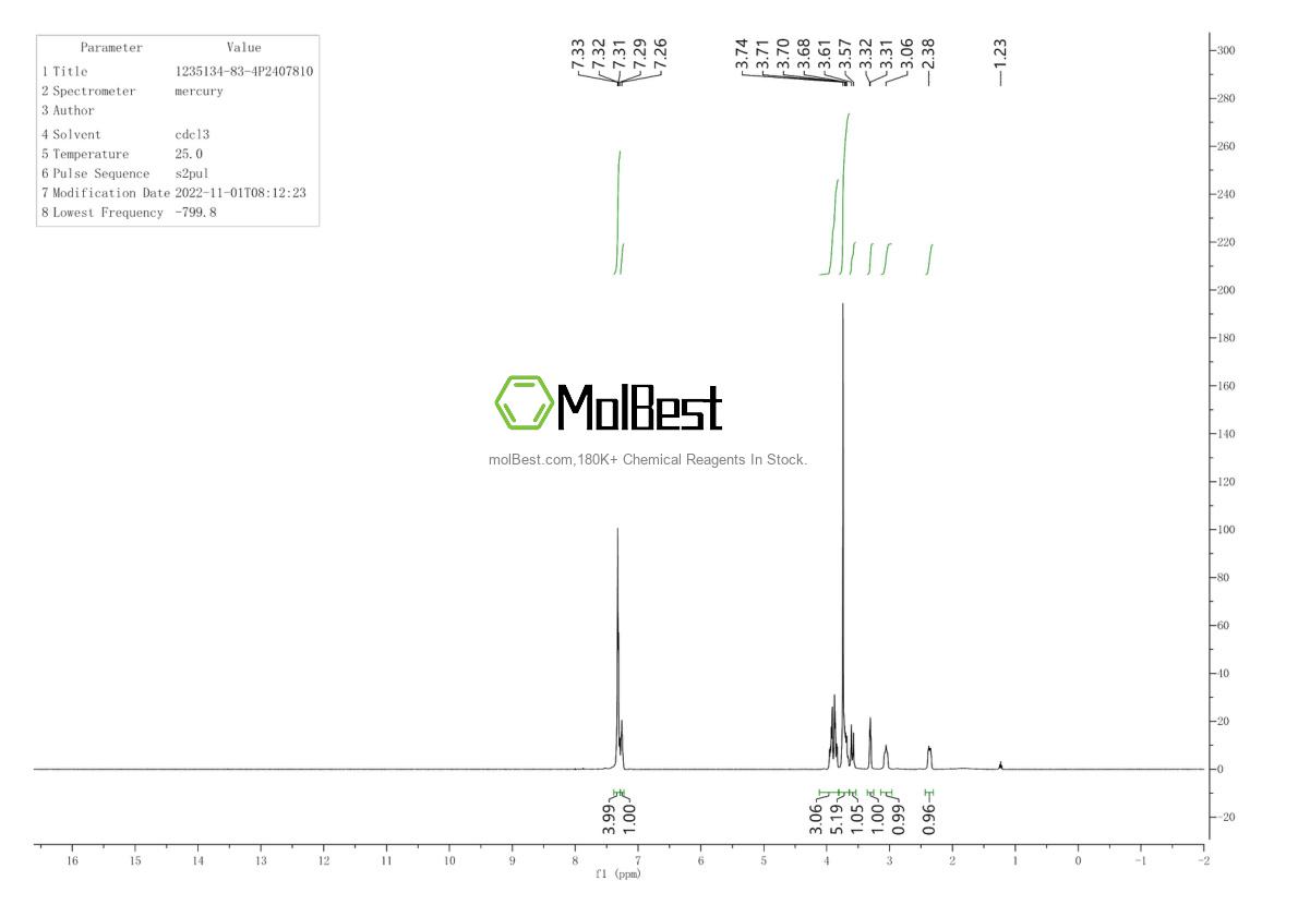 Physical sample testing spectrum (NMR) of 1235134-83-4