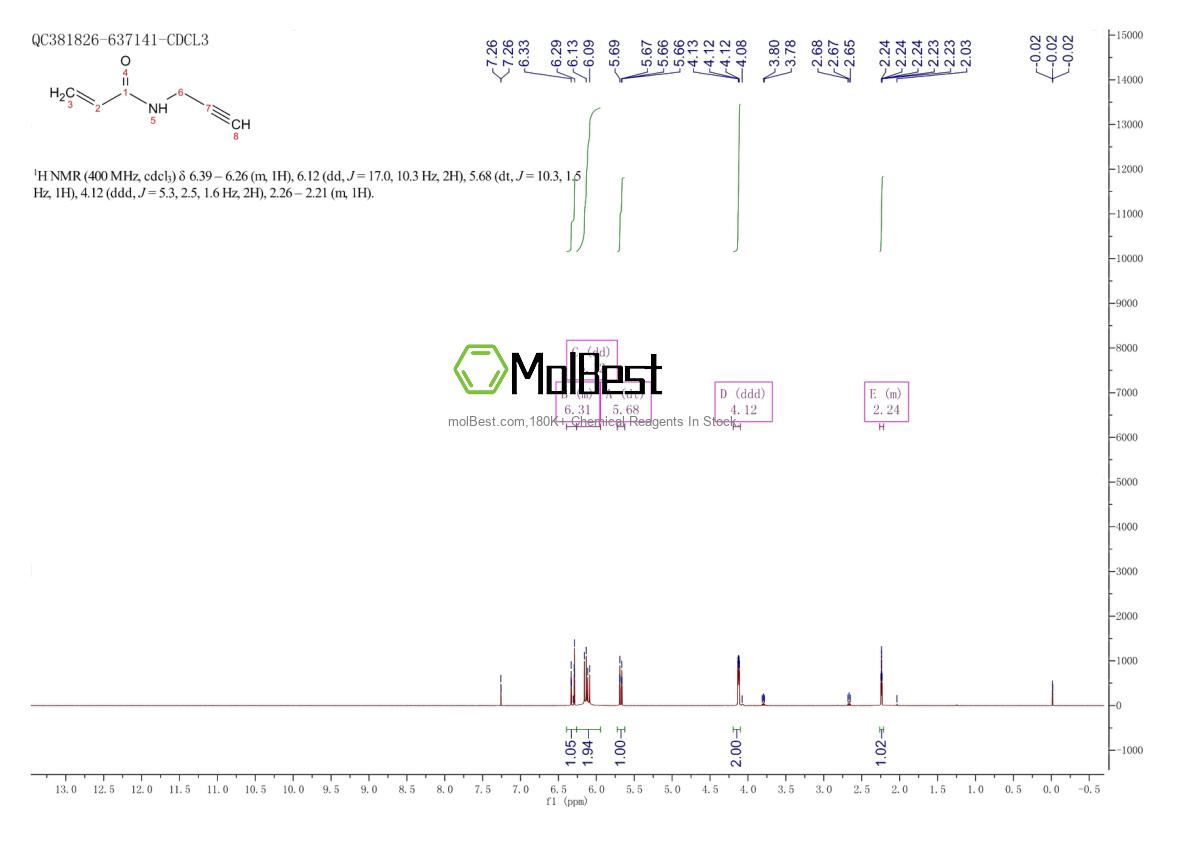 Physical sample testing spectrum (NMR) of 123523-58-0
