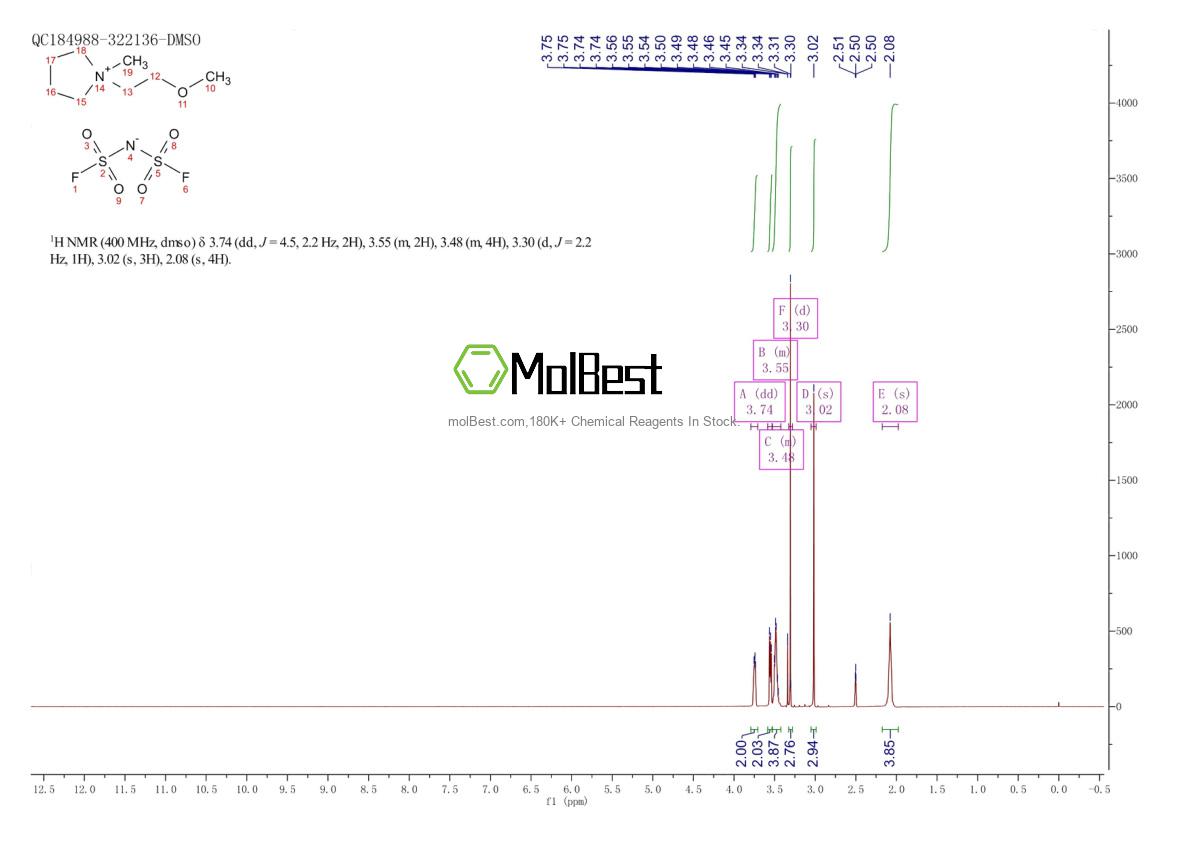 Physical sample testing spectrum (NMR) of 1235234-47-5