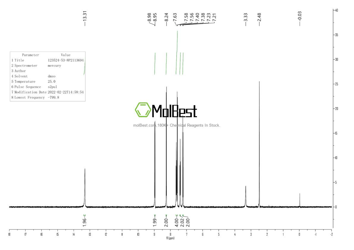 Physical sample testing spectrum (NMR) of 123524-53-8