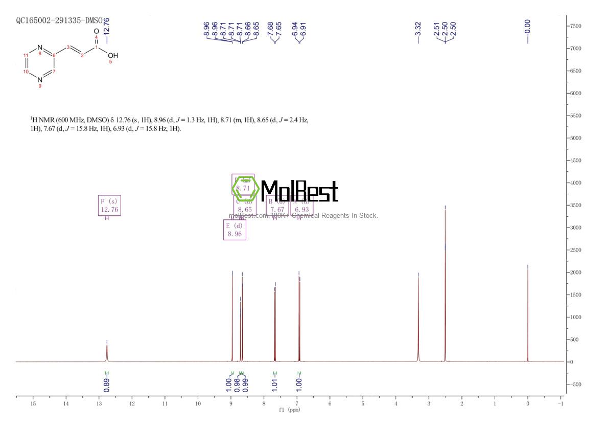 Physical sample testing spectrum (NMR) of 123530-66-5