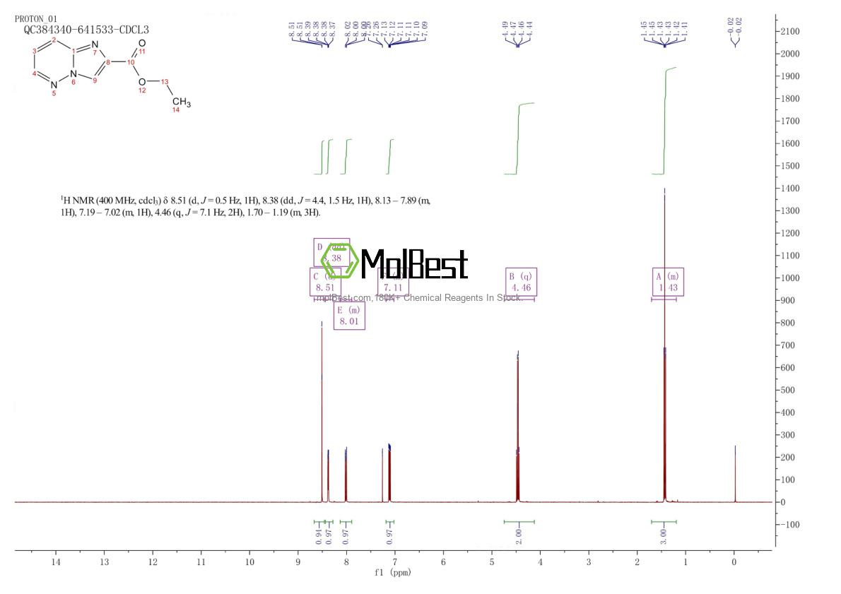 Physical sample testing spectrum (NMR) of 123531-27-1