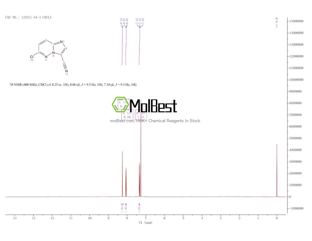 Physical sample testing spectrum (NMR) of 123531-54-4