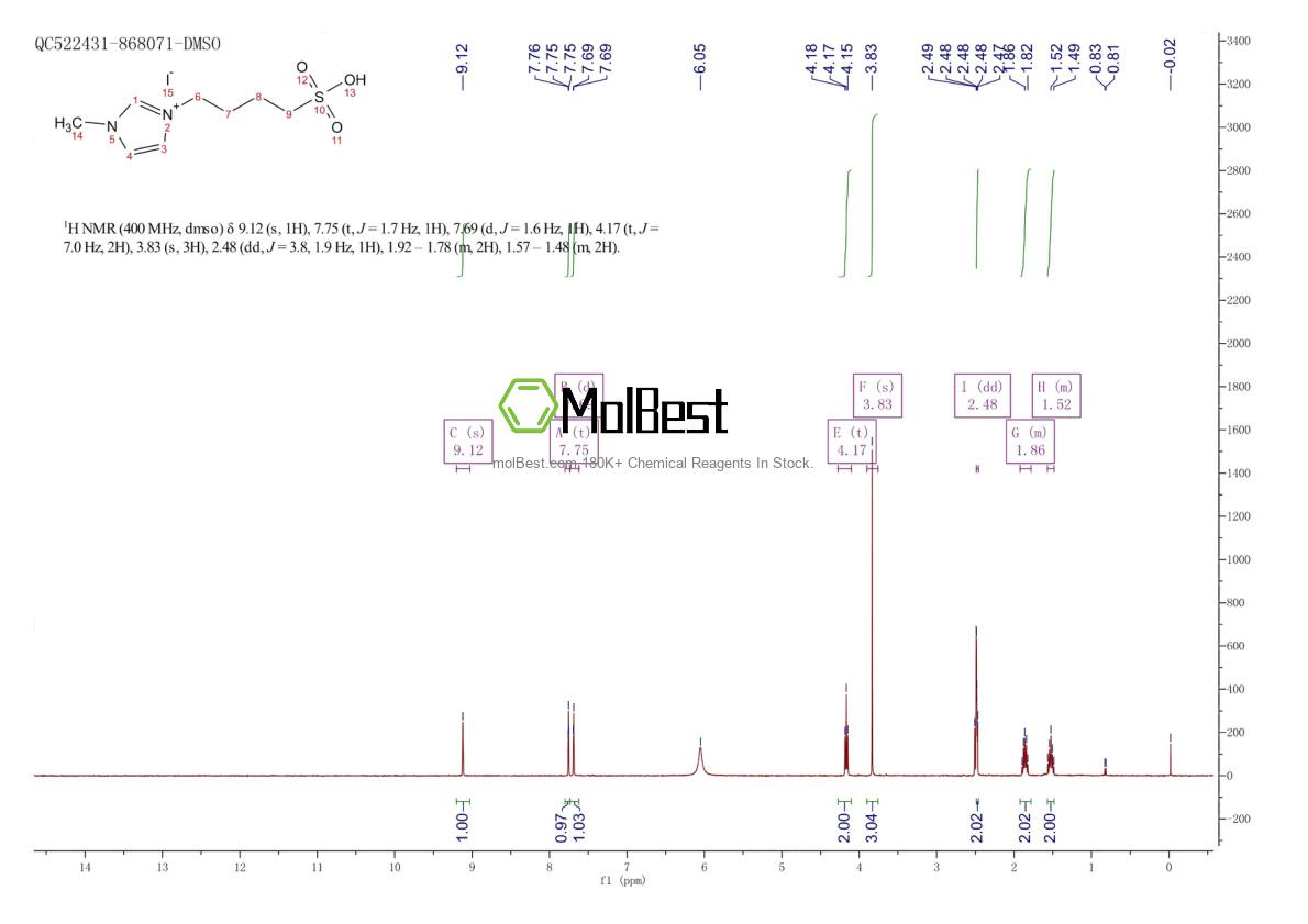 Physical sample testing spectrum (NMR) of 1235315-94-2