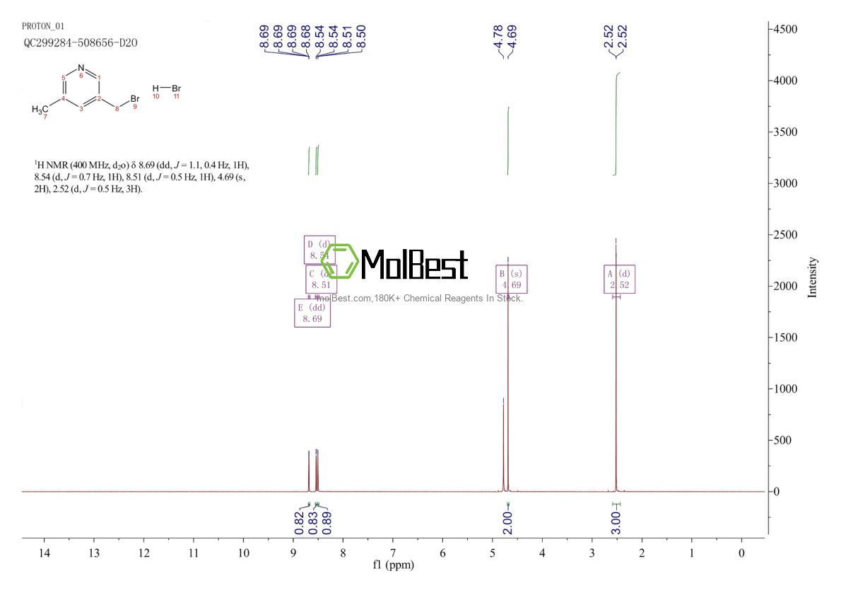 Physical sample testing spectrum (NMR) of 1235342-53-6