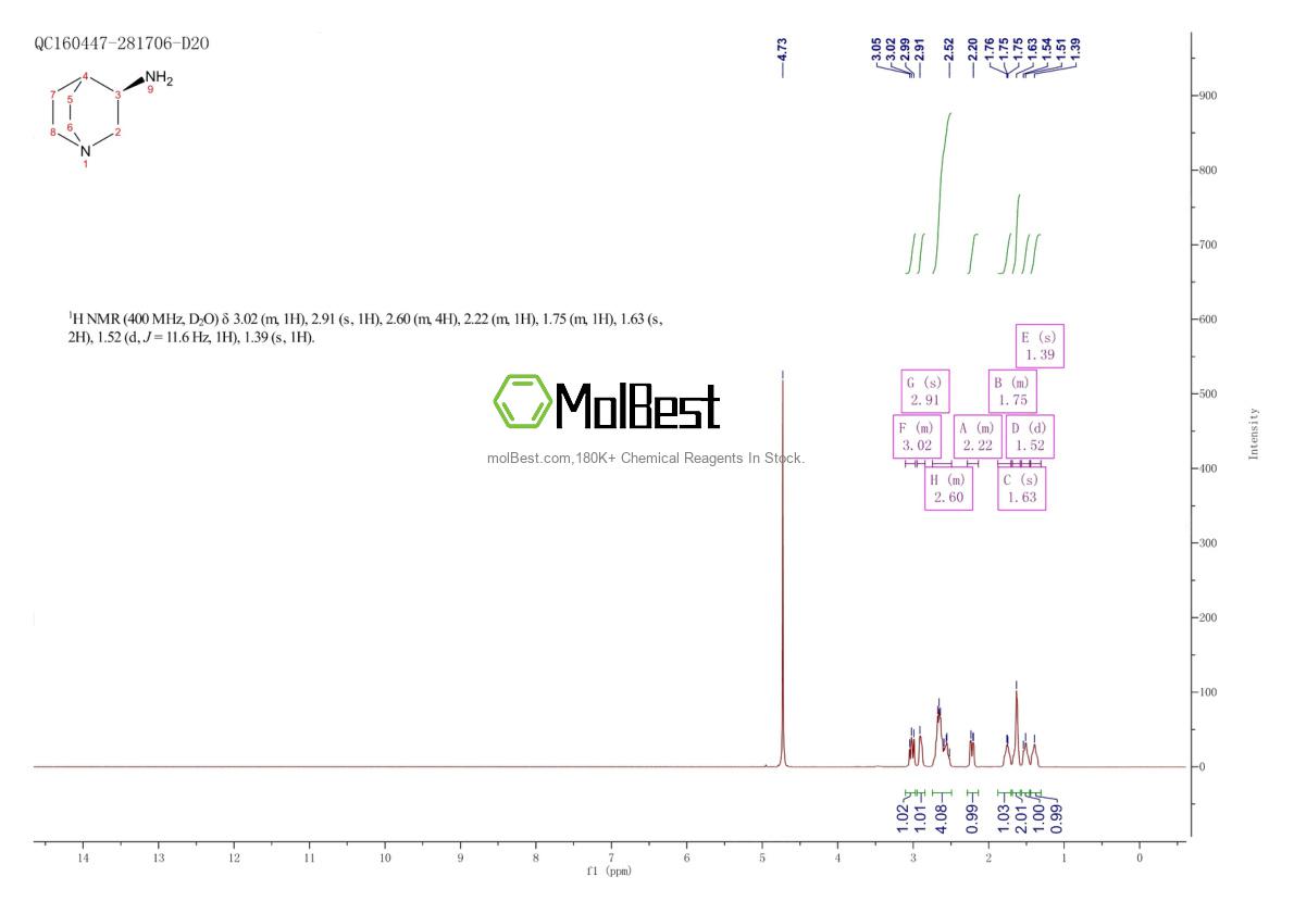 Physical sample testing spectrum (NMR) of 123536-15-2