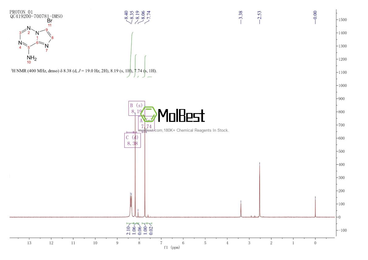 Physical sample testing spectrum (NMR) of 1235374-44-3