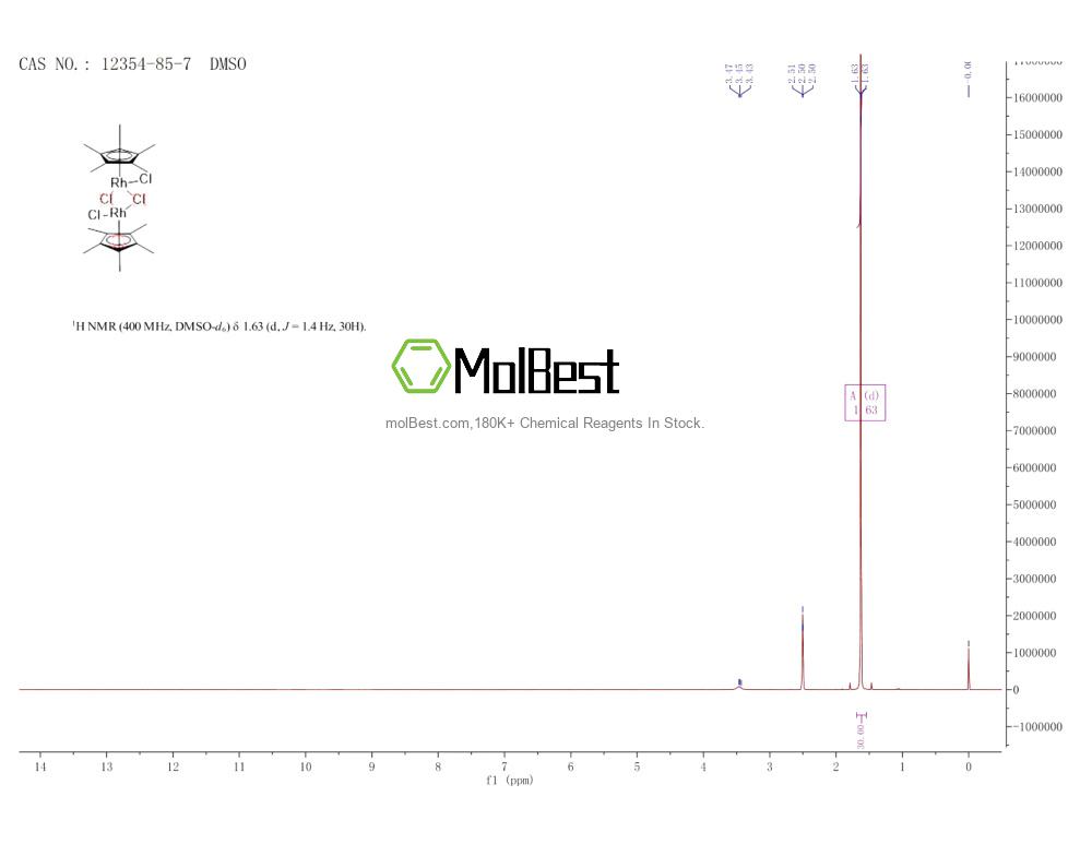 Physical sample testing spectrum (NMR) of 12354-85-7