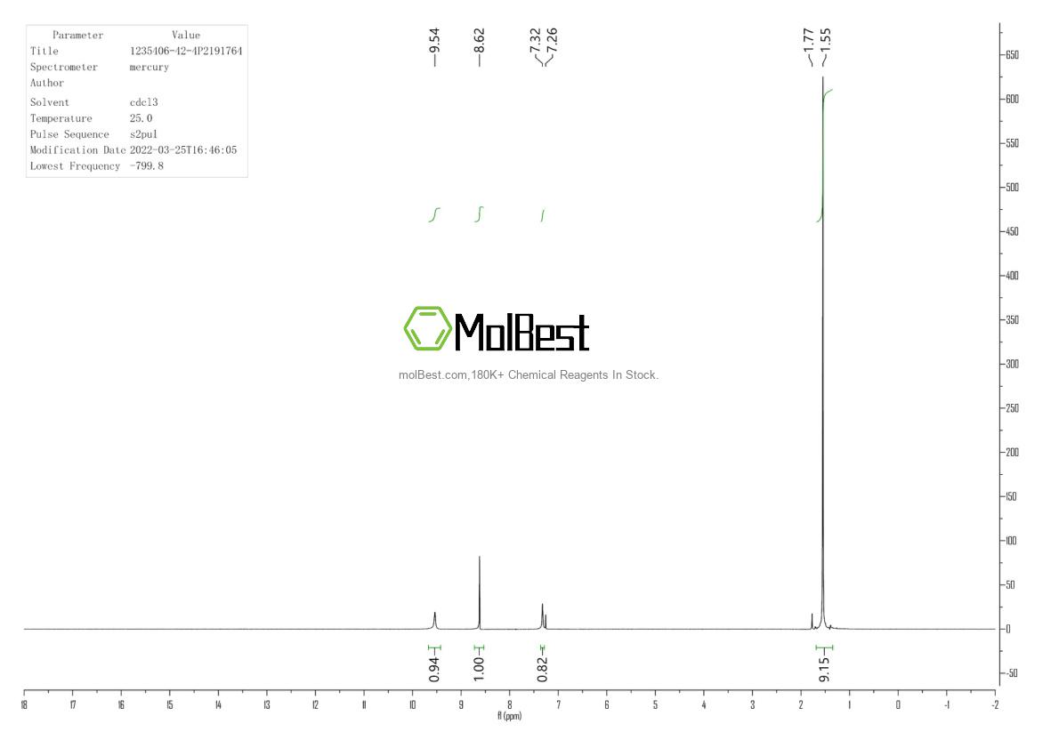 Physical sample testing spectrum (NMR) of 1235406-42-4