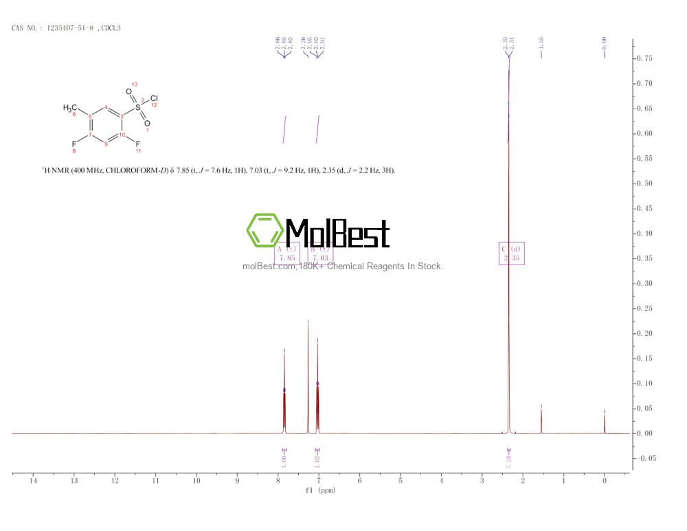 Physical sample testing spectrum (NMR) of 1235407-51-8