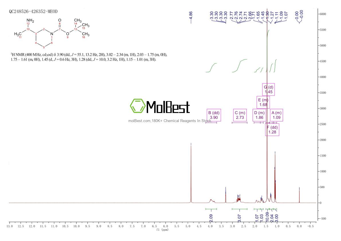 Physical sample testing spectrum (NMR) of 1235439-55-0