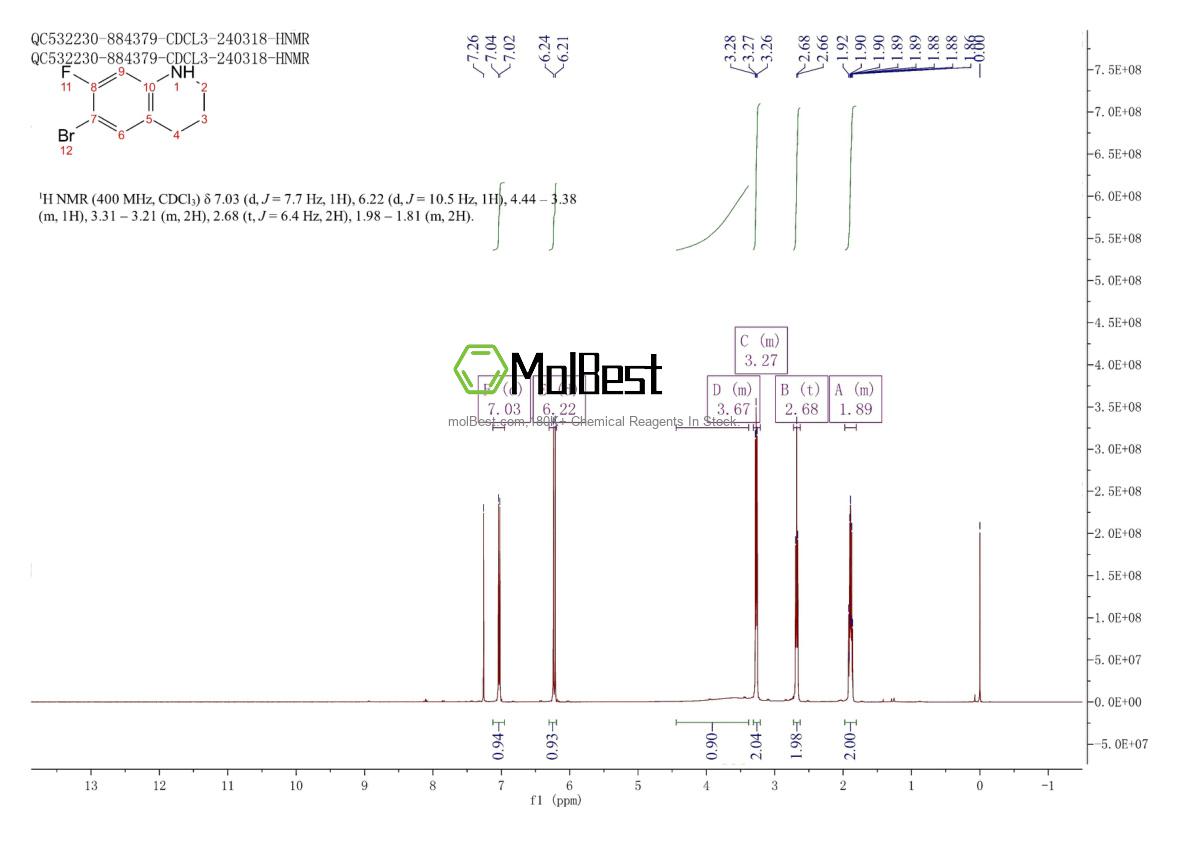 Physical sample testing spectrum (NMR) of 1235440-09-1