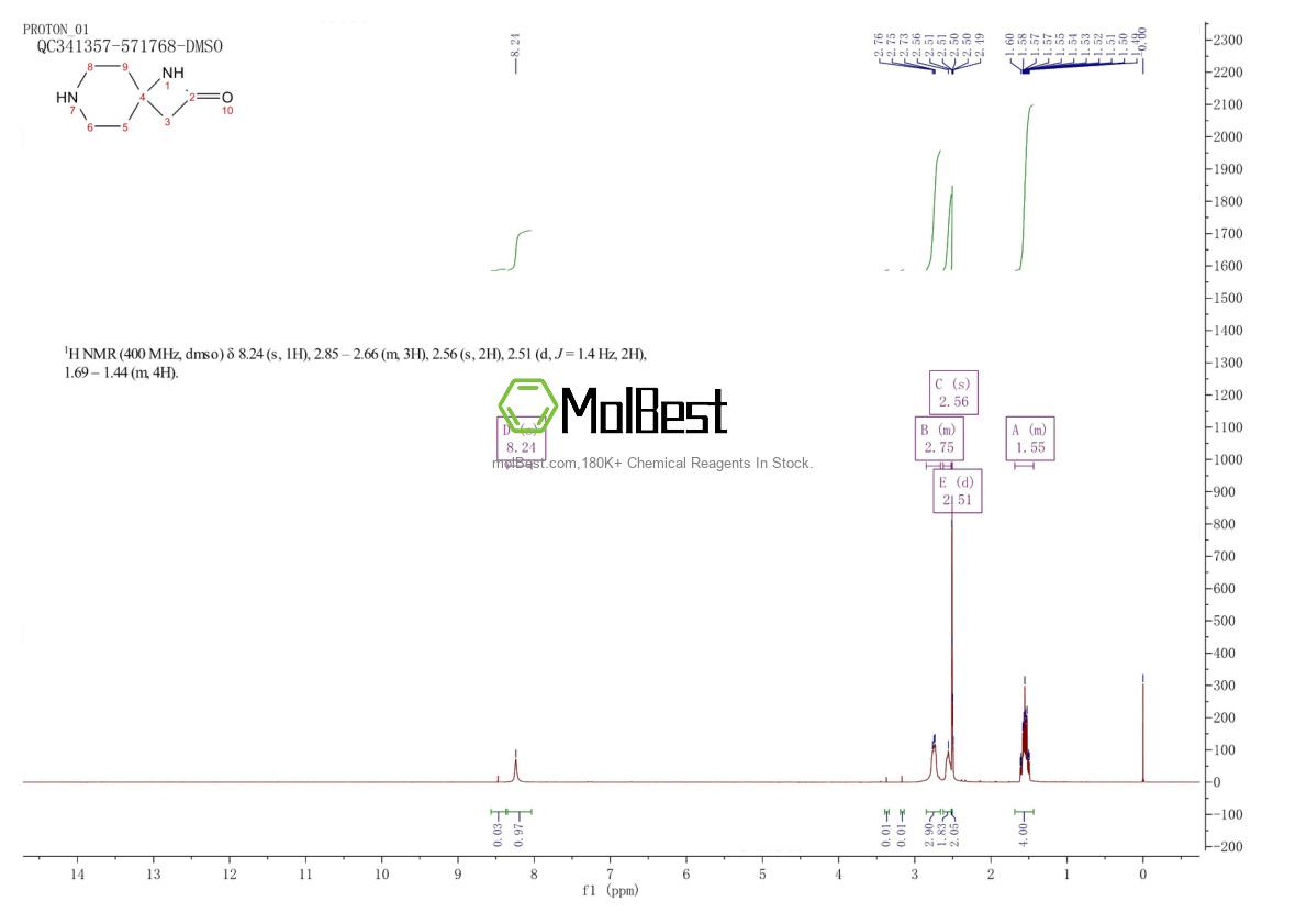 Physical sample testing spectrum (NMR) of 1235440-17-1