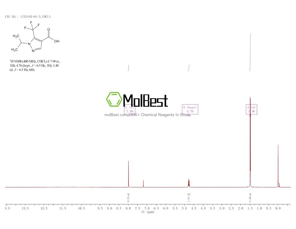 Physical sample testing spectrum (NMR) of 1235440-61-5