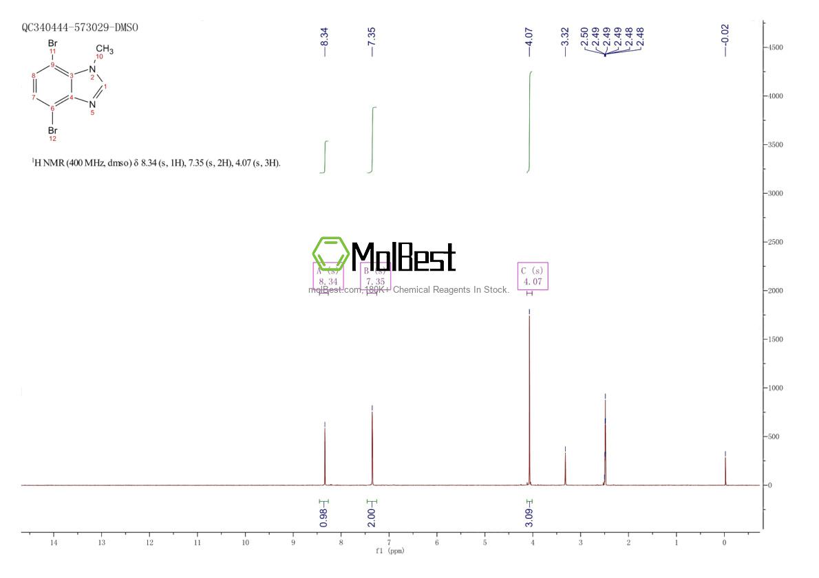 Physical sample testing spectrum (NMR) of 1235442-60-0