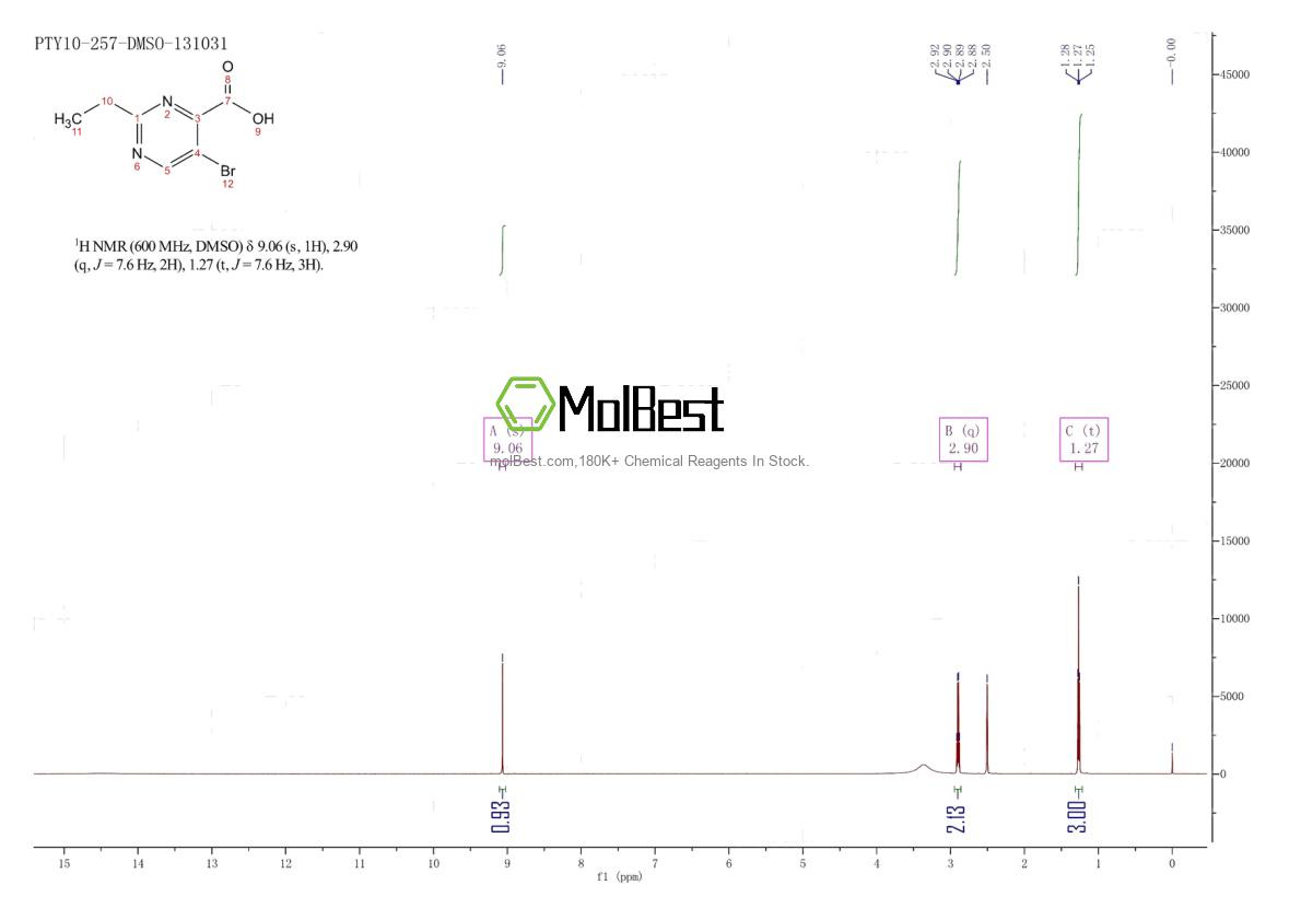 Physical sample testing spectrum (NMR) of 1235450-86-8