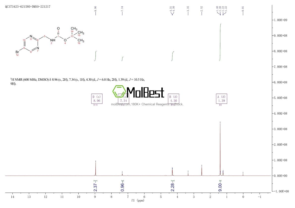 Physical sample testing spectrum (NMR) of 1235451-38-3