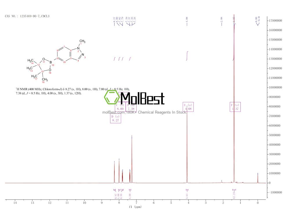 Physical sample testing spectrum (NMR) of 1235469-00-7