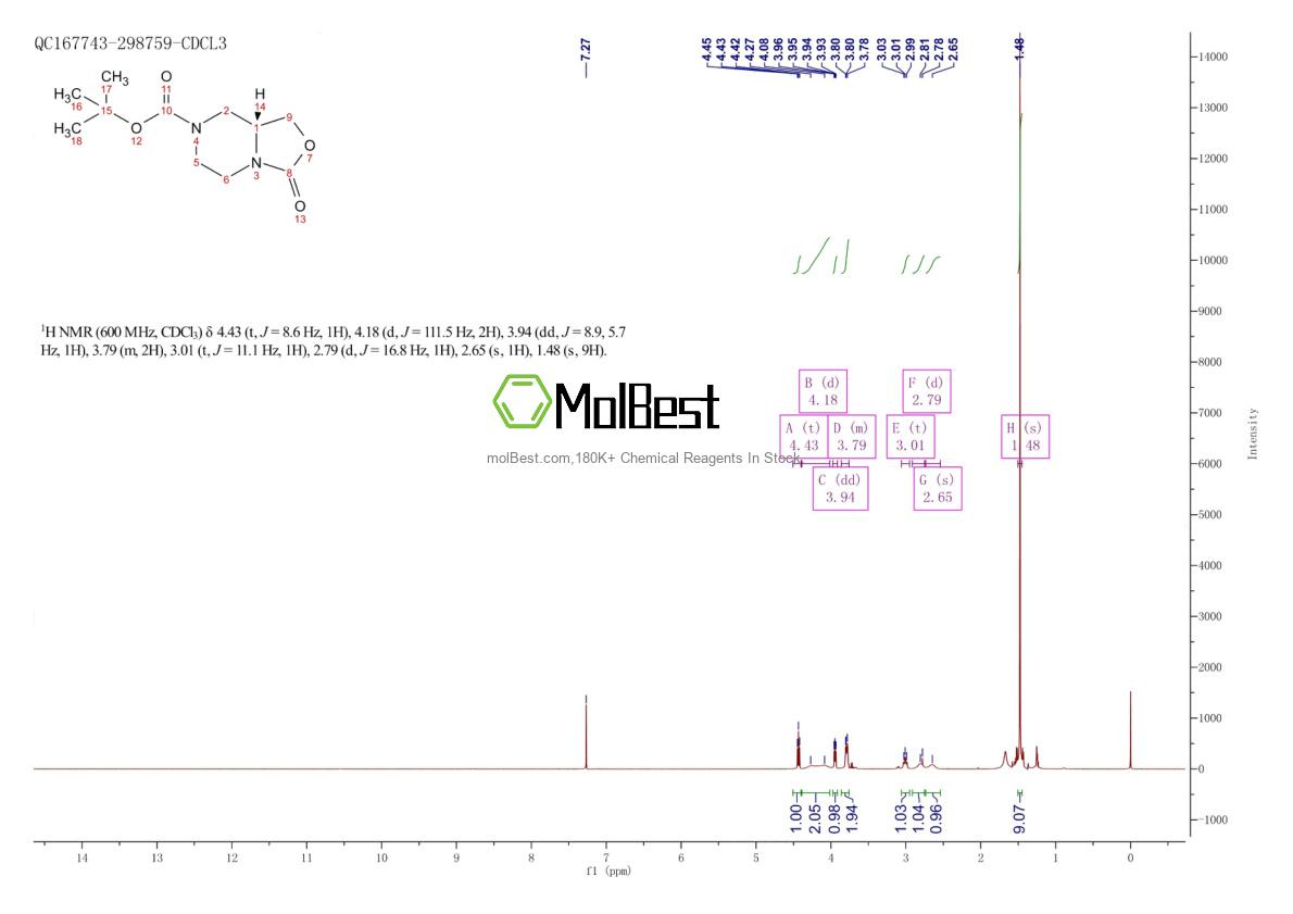 Physical sample testing spectrum (NMR) of 1235469-36-9