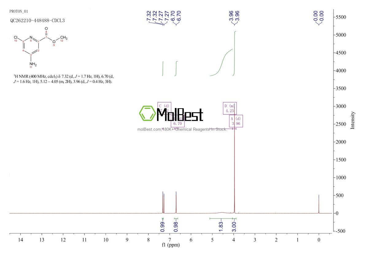 Physical sample testing spectrum (NMR) of 1235475-17-8