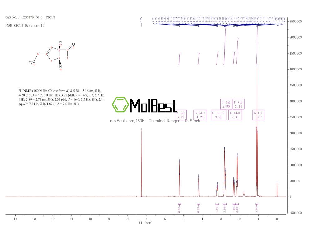 Physical sample testing spectrum (NMR) of 1235479-60-3