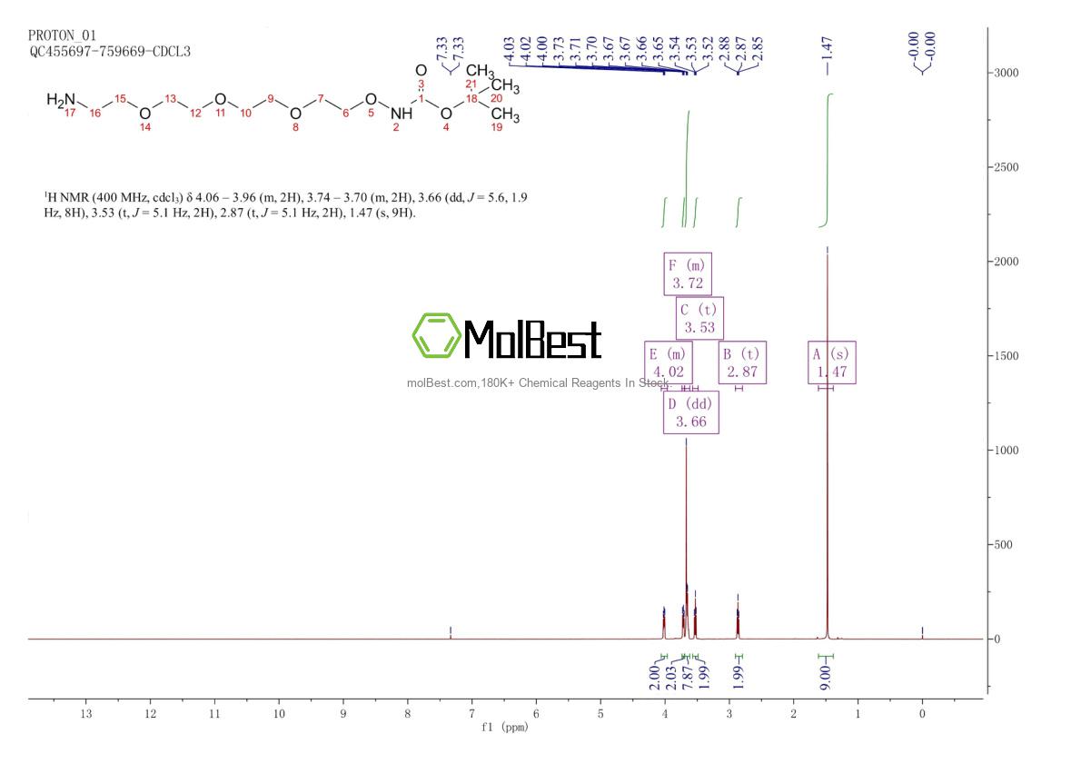 Physical sample testing spectrum (NMR) of 1235514-18-7