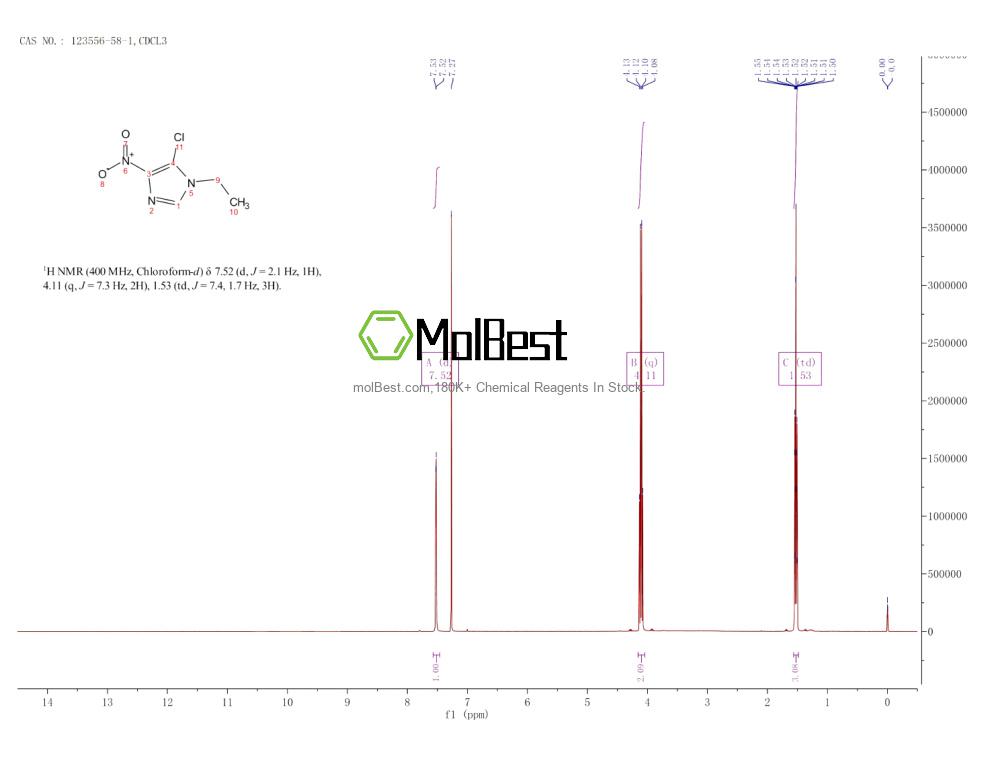 Physical sample testing spectrum (NMR) of 123556-58-1