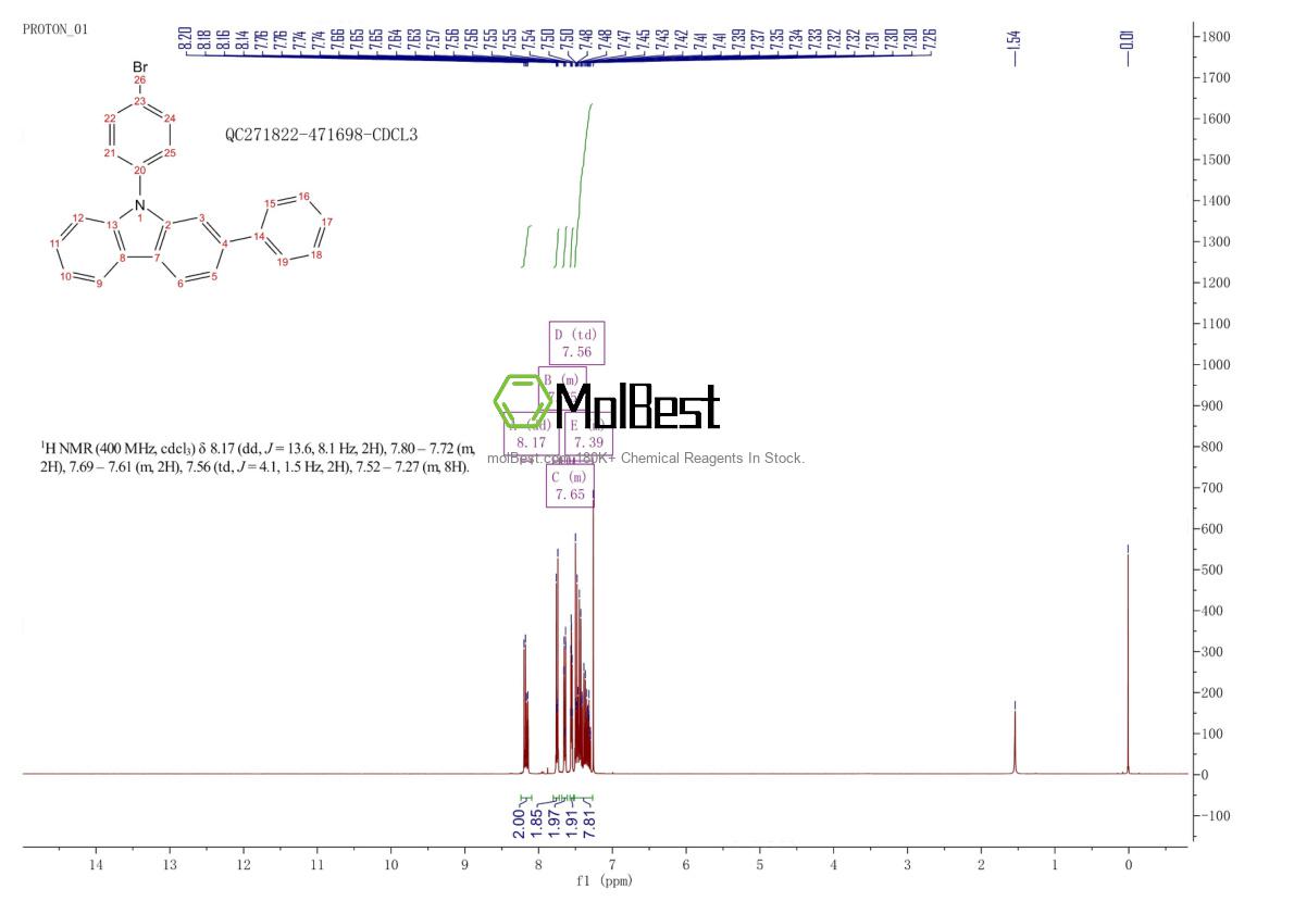 Physical sample testing spectrum (NMR) of 1235563-74-2